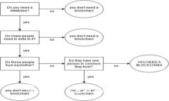 优质2022年购买虚拟币的最