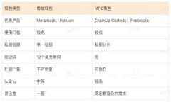 TP钱包里的币怎么交易？完