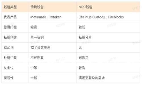 TP钱包里的币怎么交易?完整指南