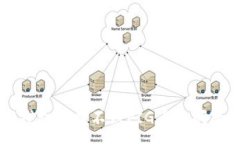 :如何在TP钱包中找不到P