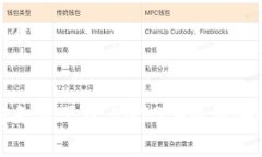 思考且的优质  TP钱包官方免费下载，2023年最新安