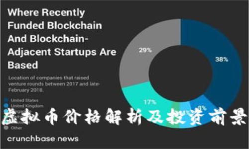 REN虚拟币价格解析及投资前景分析