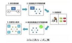   TP钱包转账教程：快速、