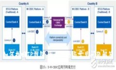 如何找回TP钱包：逐步指南与常见问题解答