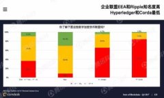 如何设计一个成功的虚拟币邀请程序？