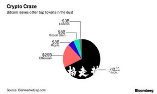 GEC虚拟币价格走势及市场分析