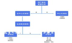 TP钱包导入狐狸的指南：简单步骤与常见问题解析