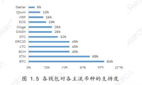 实时监控TP钱包价格:如何快速掌握加密货币市场趋势