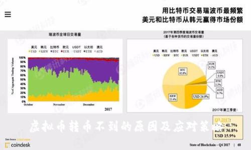 虚拟币转币不到的原因及应对策略