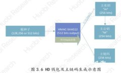 炒房团虚拟币：房地产投资新风潮