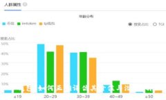 网站  TP钱包：如何正确评估其价值与潜在风险