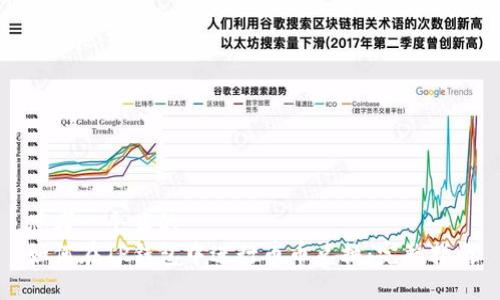 思考一个且的  
如何在TP钱包中进行币币兑换:完整指南
