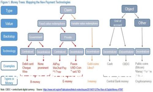 TP钱包跑路后我的虚拟货币会受到影响吗?